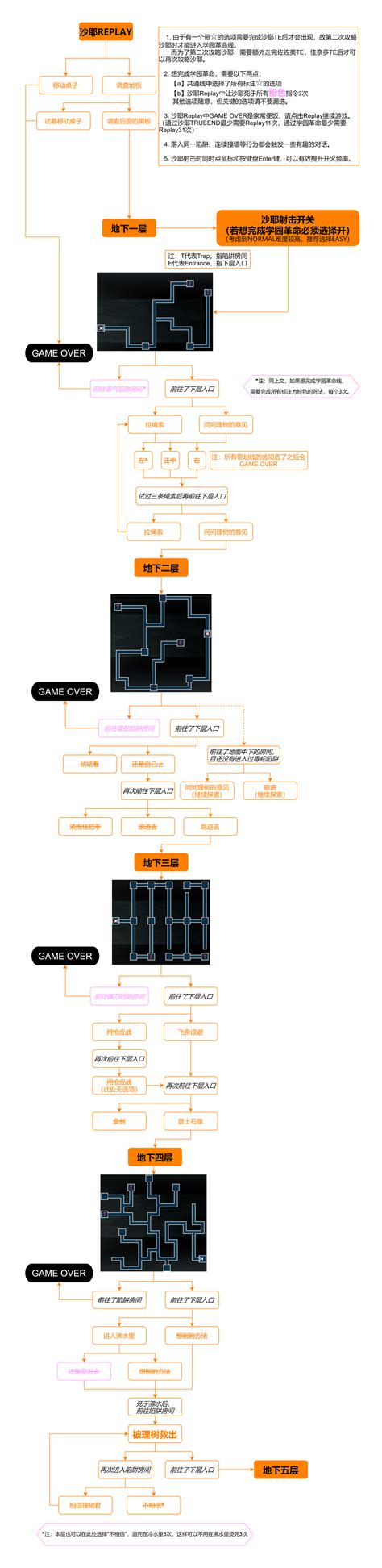 l-bluequest|LBEX流程图攻略重制版 .